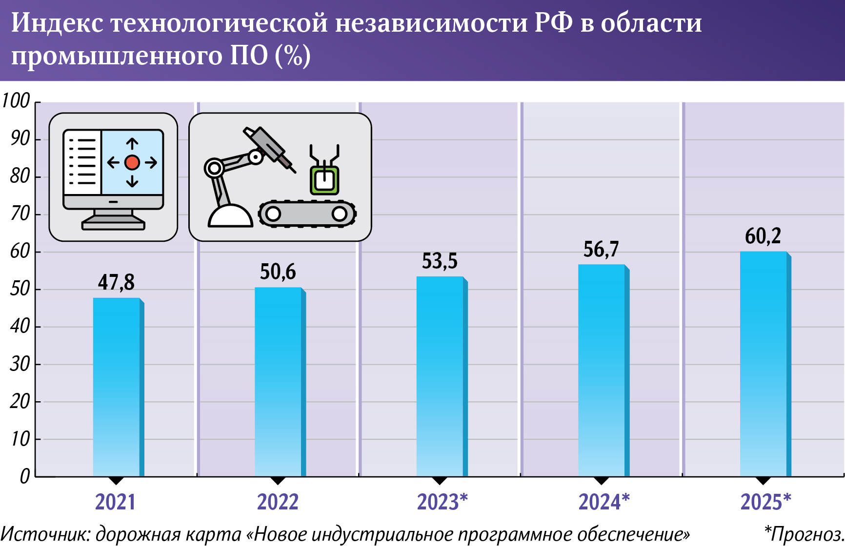 Основные направления развития мебельной промышленности в рф